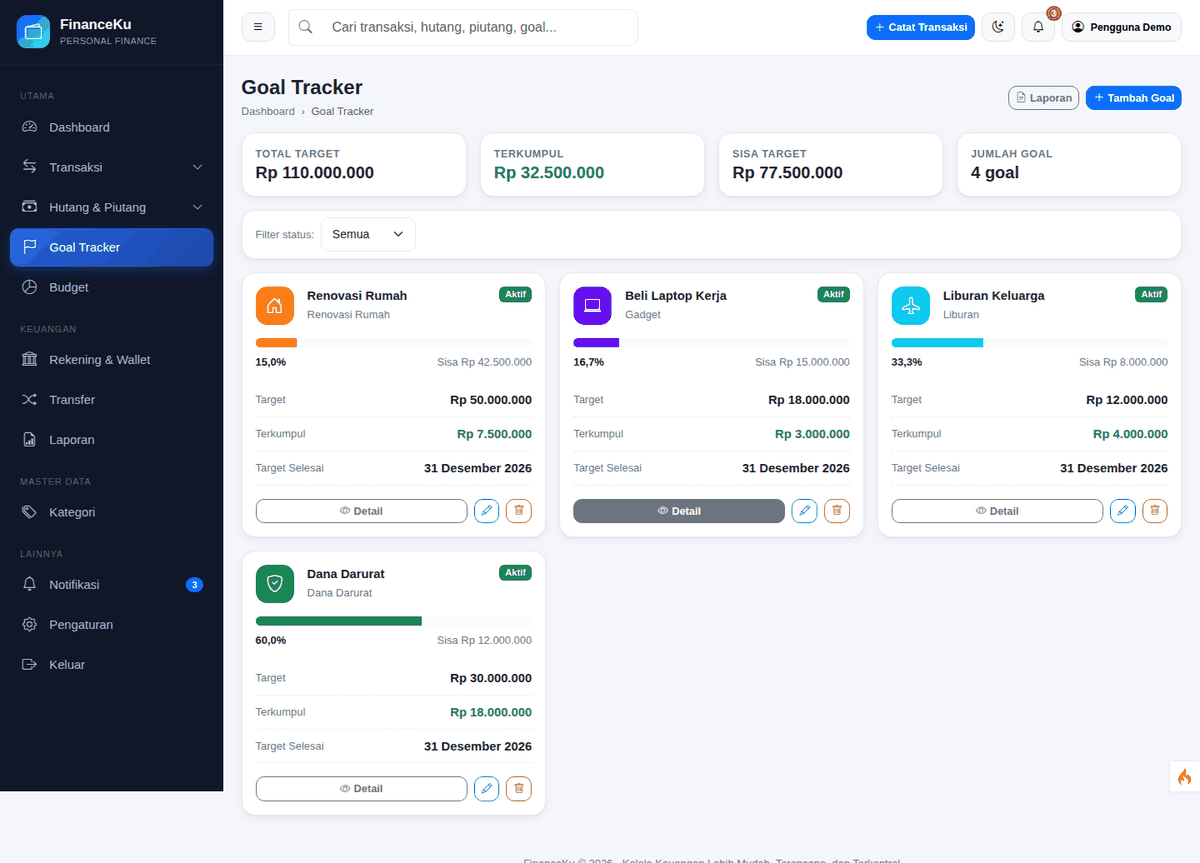 Halaman Goal Tracker dengan progress bar setiap target keuangan