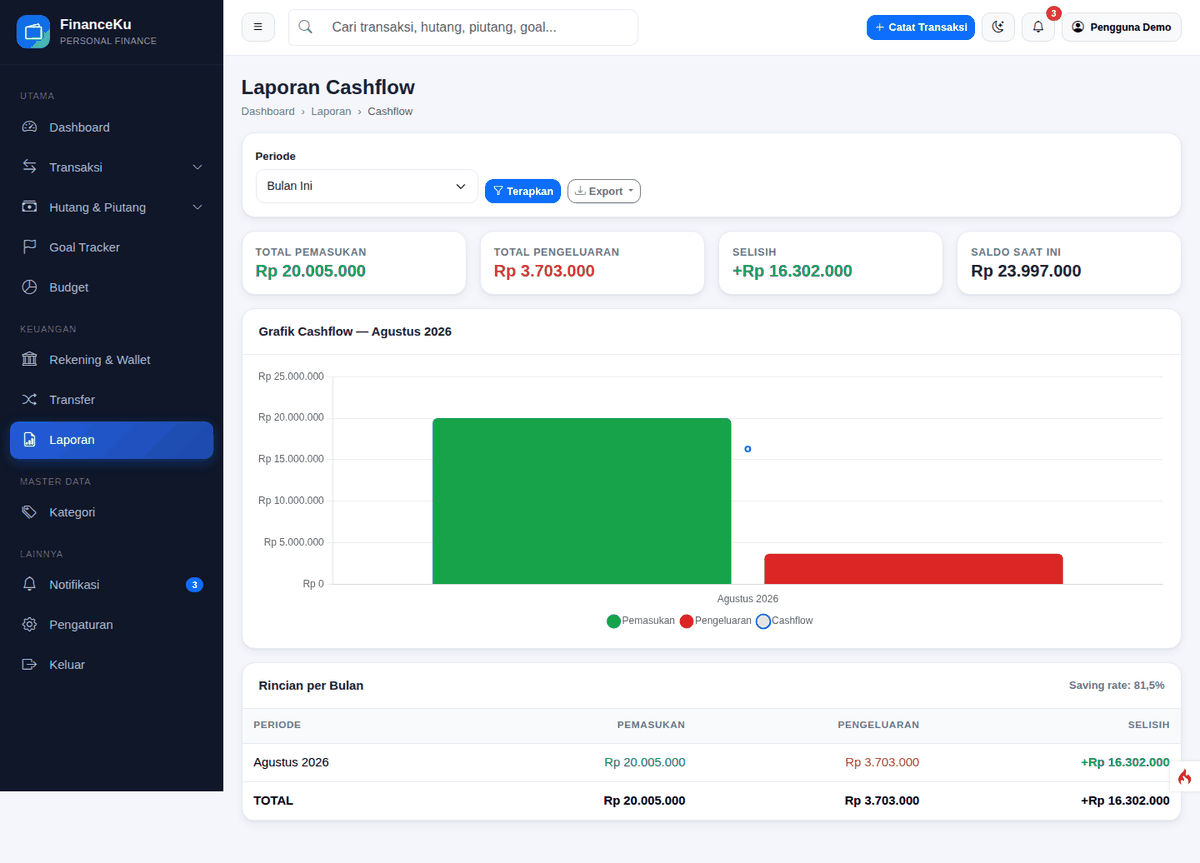 Laporan cashflow bulanan lengkap dengan grafik batang