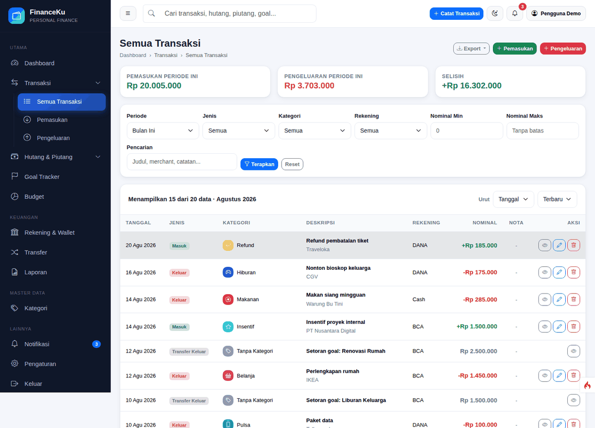 Halaman daftar transaksi dengan filter periode dan kategori